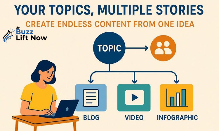 your topics | multiple stories