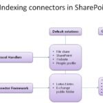 Sharepoint 2010 Connector for Search